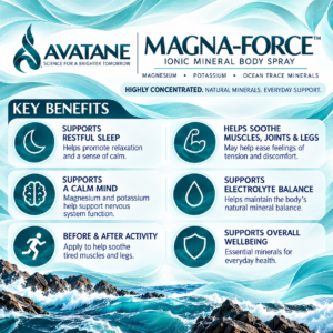 Magna-Force ionic mineral body spray infographic highlighting claimed benefits for relaxation, muscle comfort, electrolyte balance and everyday wellbeing.